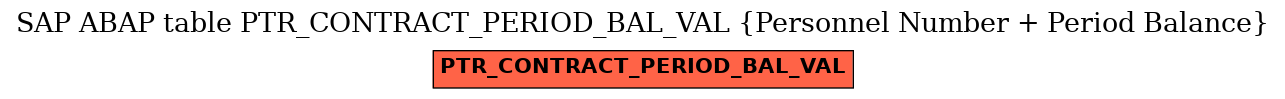 E-R Diagram for table PTR_CONTRACT_PERIOD_BAL_VAL (Personnel Number + Period Balance)