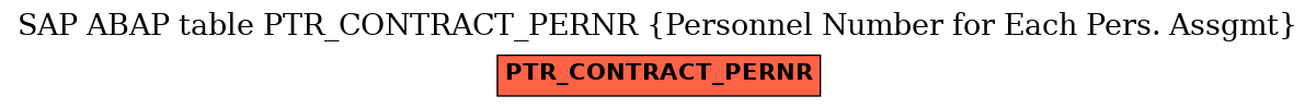 E-R Diagram for table PTR_CONTRACT_PERNR (Personnel Number for Each Pers. Assgmt)