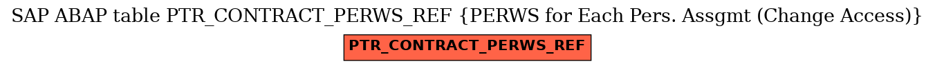 E-R Diagram for table PTR_CONTRACT_PERWS_REF (PERWS for Each Pers. Assgmt (Change Access))