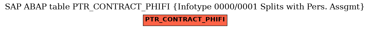 E-R Diagram for table PTR_CONTRACT_PHIFI (Infotype 0000/0001 Splits with Pers. Assgmt)