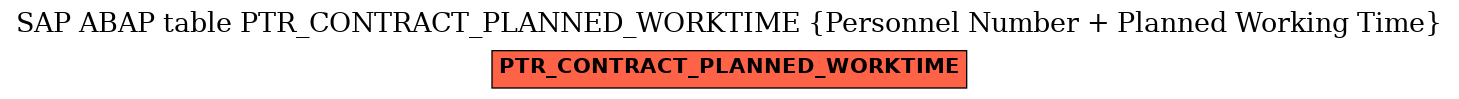 E-R Diagram for table PTR_CONTRACT_PLANNED_WORKTIME (Personnel Number + Planned Working Time)