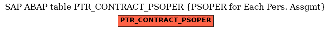 E-R Diagram for table PTR_CONTRACT_PSOPER (PSOPER for Each Pers. Assgmt)