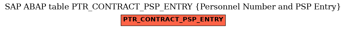 E-R Diagram for table PTR_CONTRACT_PSP_ENTRY (Personnel Number and PSP Entry)