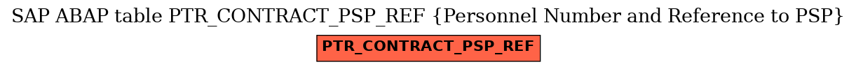 E-R Diagram for table PTR_CONTRACT_PSP_REF (Personnel Number and Reference to PSP)