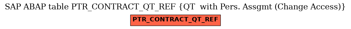 E-R Diagram for table PTR_CONTRACT_QT_REF (QT  with Pers. Assgmt (Change Access))