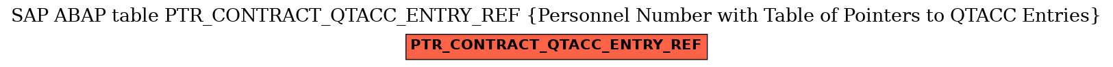 E-R Diagram for table PTR_CONTRACT_QTACC_ENTRY_REF (Personnel Number with Table of Pointers to QTACC Entries)