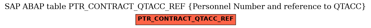 E-R Diagram for table PTR_CONTRACT_QTACC_REF (Personnel Number and reference to QTACC)
