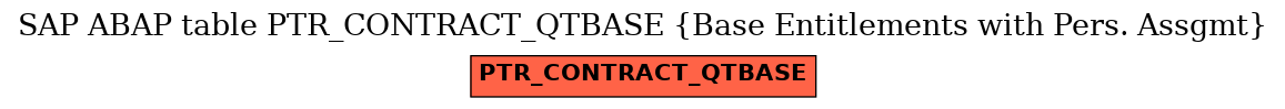 E-R Diagram for table PTR_CONTRACT_QTBASE (Base Entitlements with Pers. Assgmt)