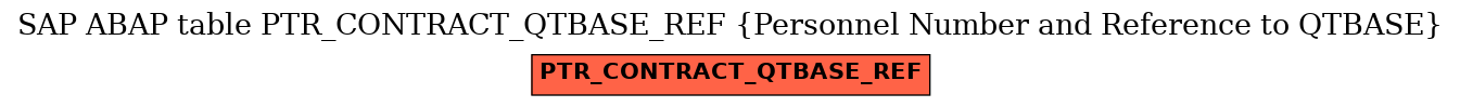 E-R Diagram for table PTR_CONTRACT_QTBASE_REF (Personnel Number and Reference to QTBASE)