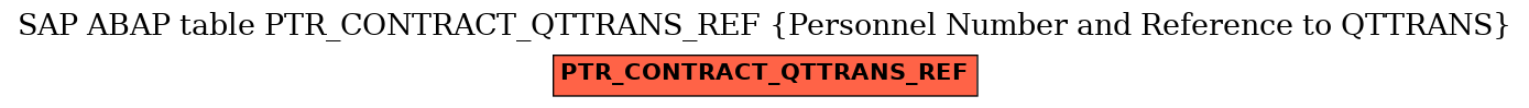 E-R Diagram for table PTR_CONTRACT_QTTRANS_REF (Personnel Number and Reference to QTTRANS)