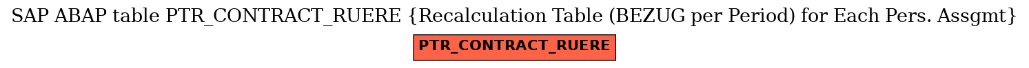E-R Diagram for table PTR_CONTRACT_RUERE (Recalculation Table (BEZUG per Period) for Each Pers. Assgmt)