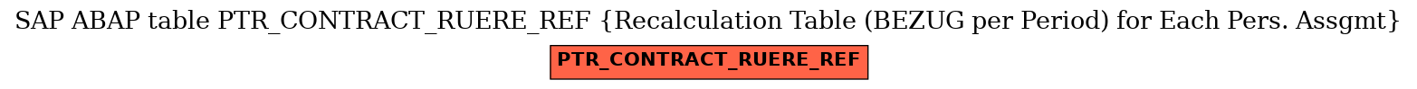 E-R Diagram for table PTR_CONTRACT_RUERE_REF (Recalculation Table (BEZUG per Period) for Each Pers. Assgmt)