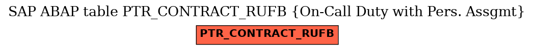 E-R Diagram for table PTR_CONTRACT_RUFB (On-Call Duty with Pers. Assgmt)