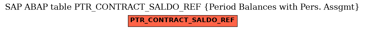 E-R Diagram for table PTR_CONTRACT_SALDO_REF (Period Balances with Pers. Assgmt)