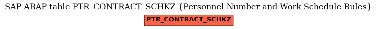 E-R Diagram for table PTR_CONTRACT_SCHKZ (Personnel Number and Work Schedule Rules)