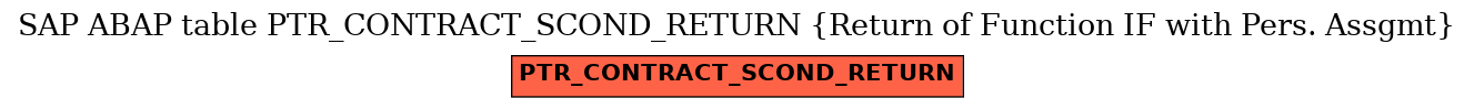 E-R Diagram for table PTR_CONTRACT_SCOND_RETURN (Return of Function IF with Pers. Assgmt)