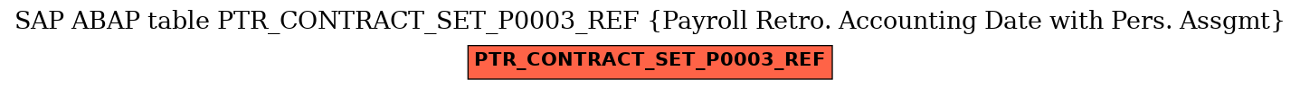 E-R Diagram for table PTR_CONTRACT_SET_P0003_REF (Payroll Retro. Accounting Date with Pers. Assgmt)