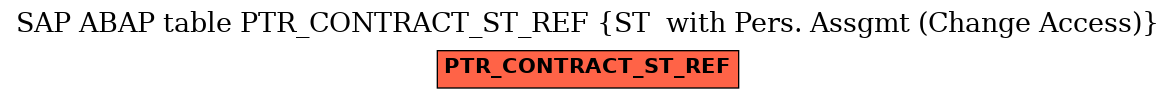 E-R Diagram for table PTR_CONTRACT_ST_REF (ST  with Pers. Assgmt (Change Access))