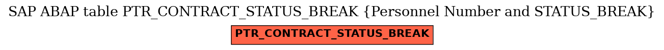 E-R Diagram for table PTR_CONTRACT_STATUS_BREAK (Personnel Number and STATUS_BREAK)