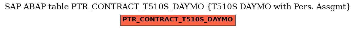 E-R Diagram for table PTR_CONTRACT_T510S_DAYMO (T510S DAYMO with Pers. Assgmt)