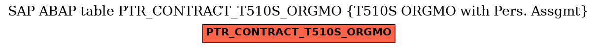 E-R Diagram for table PTR_CONTRACT_T510S_ORGMO (T510S ORGMO with Pers. Assgmt)