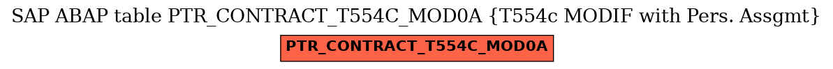 E-R Diagram for table PTR_CONTRACT_T554C_MOD0A (T554c MODIF with Pers. Assgmt)