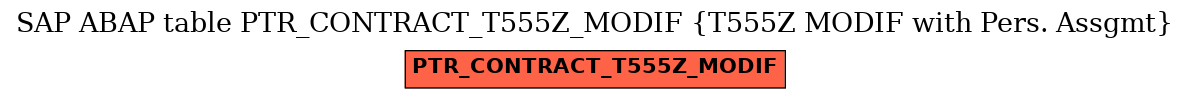 E-R Diagram for table PTR_CONTRACT_T555Z_MODIF (T555Z MODIF with Pers. Assgmt)