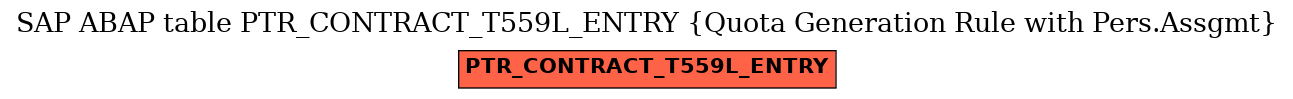 E-R Diagram for table PTR_CONTRACT_T559L_ENTRY (Quota Generation Rule with Pers.Assgmt)