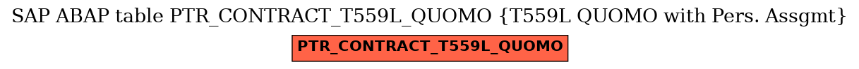 E-R Diagram for table PTR_CONTRACT_T559L_QUOMO (T559L QUOMO with Pers. Assgmt)