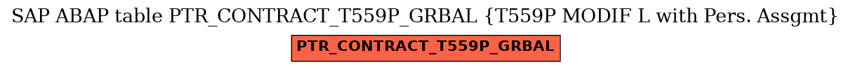 E-R Diagram for table PTR_CONTRACT_T559P_GRBAL (T559P MODIF L with Pers. Assgmt)
