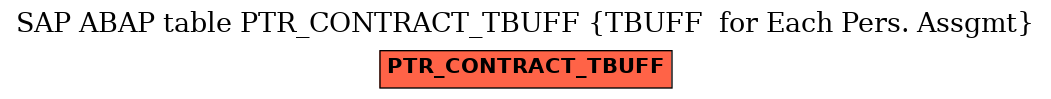 E-R Diagram for table PTR_CONTRACT_TBUFF (TBUFF  for Each Pers. Assgmt)