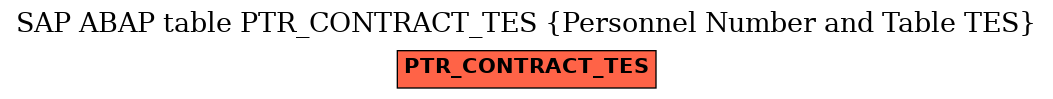 E-R Diagram for table PTR_CONTRACT_TES (Personnel Number and Table TES)