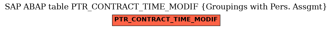 E-R Diagram for table PTR_CONTRACT_TIME_MODIF (Groupings with Pers. Assgmt)