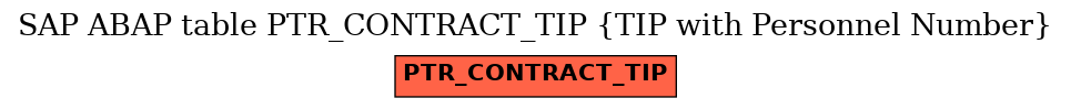 E-R Diagram for table PTR_CONTRACT_TIP (TIP with Personnel Number)