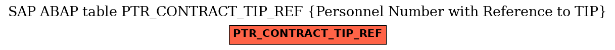 E-R Diagram for table PTR_CONTRACT_TIP_REF (Personnel Number with Reference to TIP)