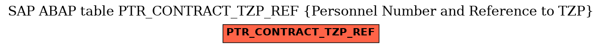 E-R Diagram for table PTR_CONTRACT_TZP_REF (Personnel Number and Reference to TZP)
