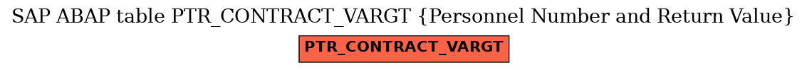E-R Diagram for table PTR_CONTRACT_VARGT (Personnel Number and Return Value)