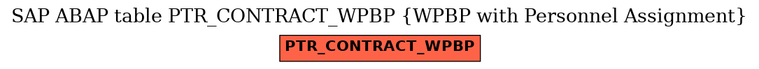E-R Diagram for table PTR_CONTRACT_WPBP (WPBP with Personnel Assignment)
