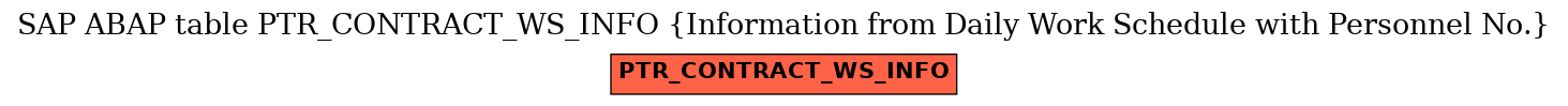 E-R Diagram for table PTR_CONTRACT_WS_INFO (Information from Daily Work Schedule with Personnel No.)