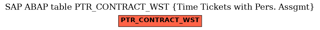 E-R Diagram for table PTR_CONTRACT_WST (Time Tickets with Pers. Assgmt)