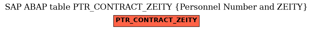 E-R Diagram for table PTR_CONTRACT_ZEITY (Personnel Number and ZEITY)