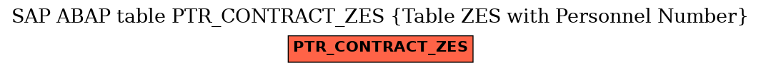 E-R Diagram for table PTR_CONTRACT_ZES (Table ZES with Personnel Number)