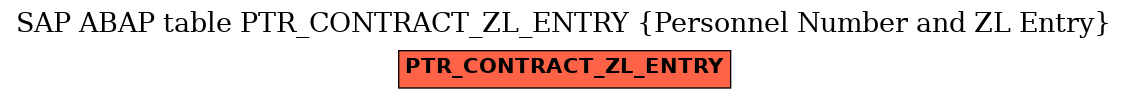 E-R Diagram for table PTR_CONTRACT_ZL_ENTRY (Personnel Number and ZL Entry)