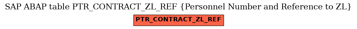 E-R Diagram for table PTR_CONTRACT_ZL_REF (Personnel Number and Reference to ZL)