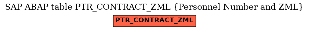 E-R Diagram for table PTR_CONTRACT_ZML (Personnel Number and ZML)