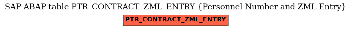 E-R Diagram for table PTR_CONTRACT_ZML_ENTRY (Personnel Number and ZML Entry)