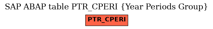 E-R Diagram for table PTR_CPERI (Year Periods Group)