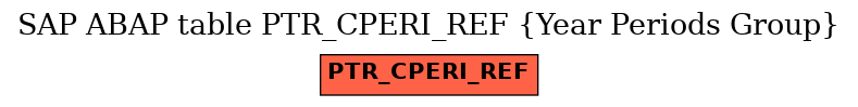 E-R Diagram for table PTR_CPERI_REF (Year Periods Group)
