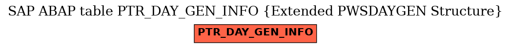 E-R Diagram for table PTR_DAY_GEN_INFO (Extended PWSDAYGEN Structure)