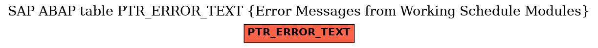 E-R Diagram for table PTR_ERROR_TEXT (Error Messages from Working Schedule Modules)